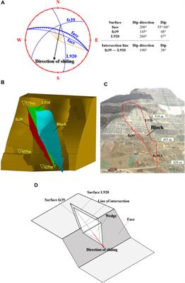 Deep-Seated Deformation Mechanisms of Excavated Slope and Control Methods: A Case Study